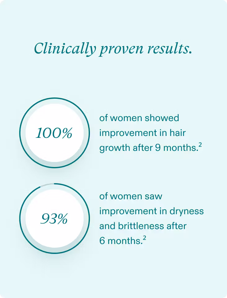 Nutrafol Women's Balance 3 Months - Image 3